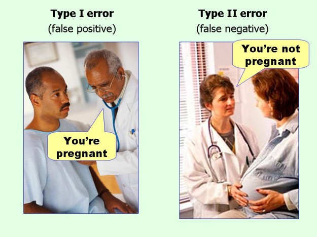 type-i-and-ii-errors1-625x468