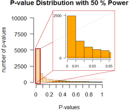 50percent-power-distribution